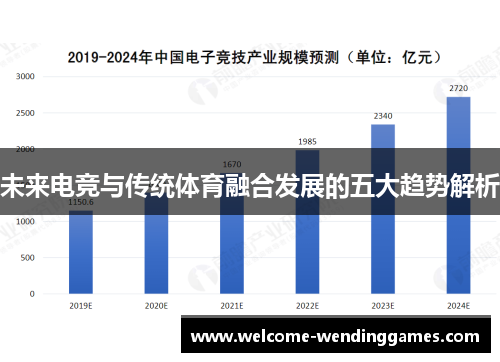 未来电竞与传统体育融合发展的五大趋势解析 未来电竞与传统体育融合发展的五大趋势解析