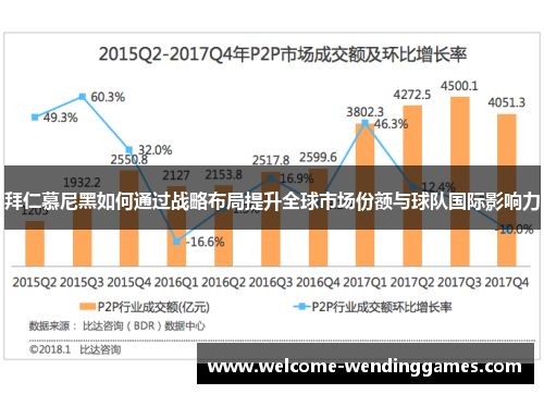 拜仁慕尼黑如何通过战略布局提升全球市场份额与球队国际影响力 拜仁慕尼黑如何通过战略布局提升全球市场份额与球队国际影响力