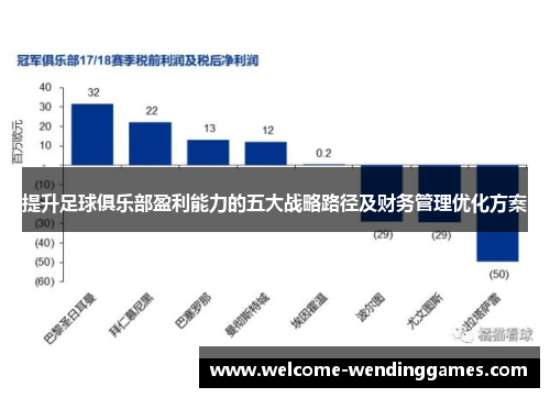 提升足球俱乐部盈利能力的五大战略路径及财务管理优化方案 提升足球俱乐部盈利能力的五大战略路径及财务管理优化方案