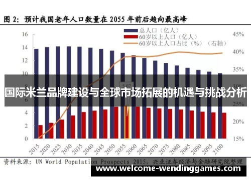 国际米兰品牌建设与全球市场拓展的机遇与挑战分析 国际米兰品牌建设与全球市场拓展的机遇与挑战分析