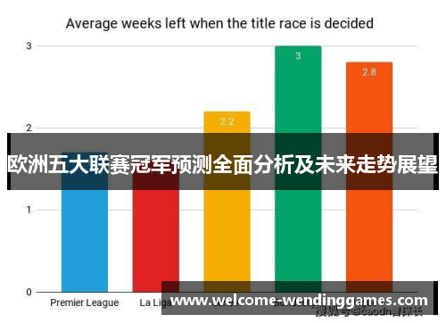 欧洲五大联赛冠军预测全面分析及未来走势展望 欧洲五大联赛冠军预测全面分析及未来走势展望