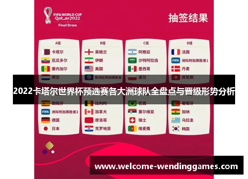 2022卡塔尔世界杯预选赛各大洲球队全盘点与晋级形势分析 2022卡塔尔世界杯预选赛各大洲球队全盘点与晋级形势分析
