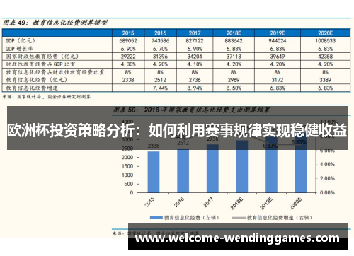 欧洲杯投资策略分析:如何利用赛事规律实现稳健收益 欧洲杯投资策略分析:如何利用赛事规律实现稳健收益