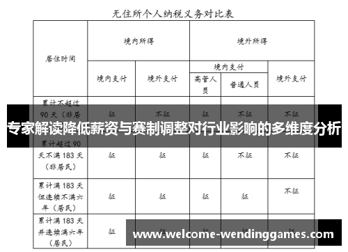 专家解读降低薪资与赛制调整对行业影响的多维度分析 专家解读降低薪资与赛制调整对行业影响的多维度分析