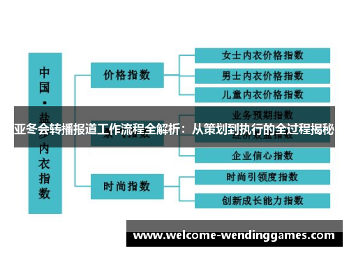 亚冬会转播报道工作流程全解析:从策划到执行的全过程揭秘 亚冬会转播报道工作流程全解析:从策划到执行的全过程揭秘