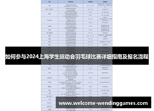 如何参与2024上海学生运动会羽毛球比赛详细指南及报名流程 如何参与2024上海学生运动会羽毛球比赛详细指南及报名流程