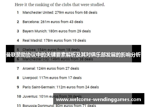 曼联赞助协议中的关键要素解析及其对俱乐部发展的影响分析 曼联赞助协议中的关键要素解析及其对俱乐部发展的影响分析