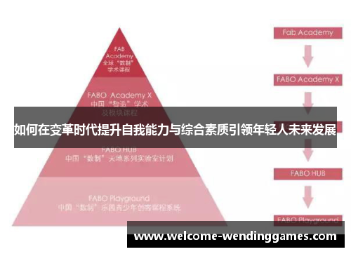 如何在变革时代提升自我能力与综合素质引领年轻人未来发展 如何在变革时代提升自我能力与综合素质引领年轻人未来发展