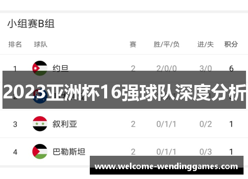 2023亚洲杯16强球队深度分析 2023亚洲杯16强球队深度分析
