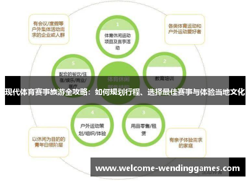 现代体育赛事旅游全攻略:如何规划行程、选择最佳赛事与体验当地文化 现代体育赛事旅游全攻略:如何规划行程、选择最佳赛事与体验当地文化