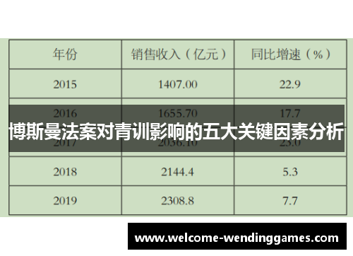 博斯曼法案对青训影响的五大关键因素分析 博斯曼法案对青训影响的五大关键因素分析