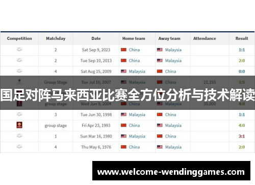 国足对阵马来西亚比赛全方位分析与技术解读 国足对阵马来西亚比赛全方位分析与技术解读