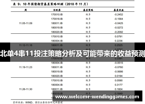 北单4串11投注策略分析及可能带来的收益预测 北单4串11投注策略分析及可能带来的收益预测