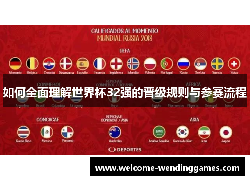 如何全面理解世界杯32强的晋级规则与参赛流程 如何全面理解世界杯32强的晋级规则与参赛流程