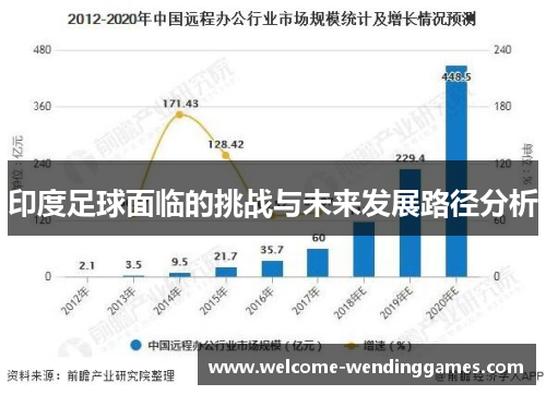 印度足球面临的挑战与未来发展路径分析 印度足球面临的挑战与未来发展路径分析