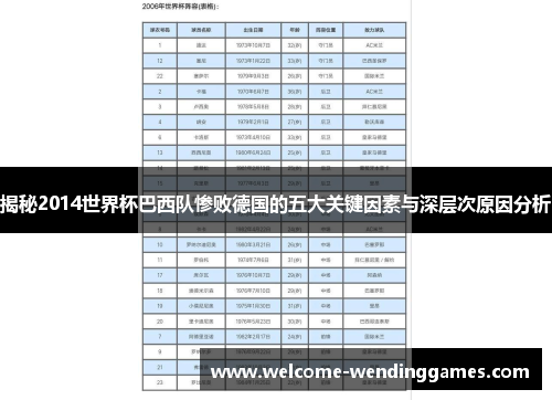 揭秘2014世界杯巴西队惨败德国的五大关键因素与深层次原因分析 揭秘2014世界杯巴西队惨败德国的五大关键因素与深层次原因分析