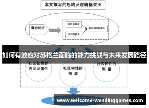 如何有效应对苏格兰面临的能力挑战与未来发展路径 如何有效应对苏格兰面临的能力挑战与未来发展路径