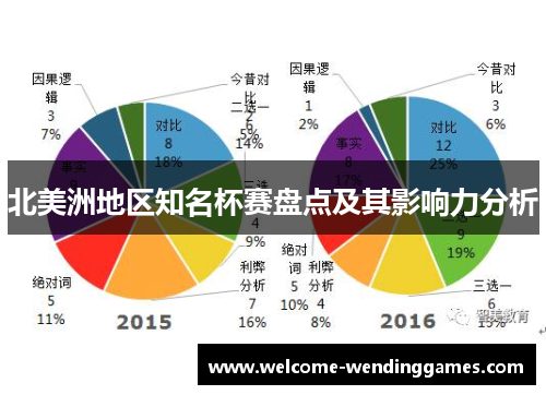 北美洲地区知名杯赛盘点及其影响力分析 北美洲地区知名杯赛盘点及其影响力分析
