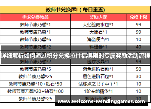 详细解析如何通过积分兑换拉什福德限时专属奖励活动流程