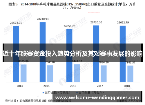 近十年联赛资金投入趋势分析及其对赛事发展的影响 近十年联赛资金投入趋势分析及其对赛事发展的影响