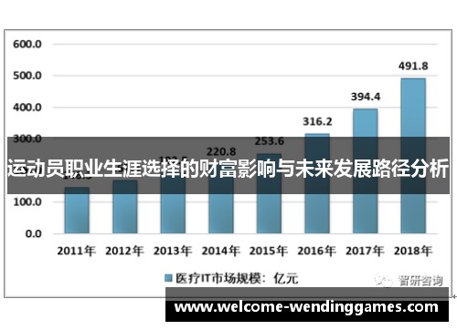 运动员职业生涯选择的财富影响与未来发展路径分析
