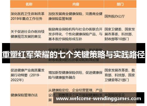 重塑红军荣耀的七个关键策略与实践路径 重塑红军荣耀的七个关键策略与实践路径