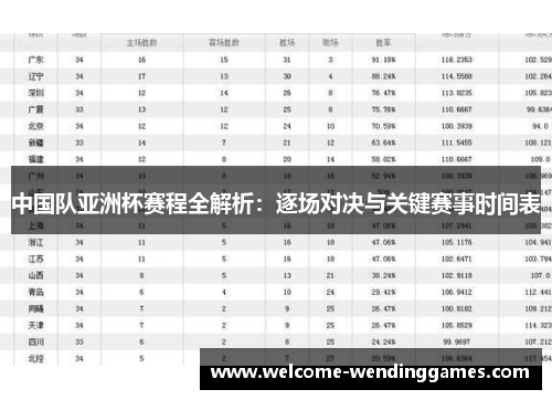 中国队亚洲杯赛程全解析:逐场对决与关键赛事时间表 中国队亚洲杯赛程全解析:逐场对决与关键赛事时间表