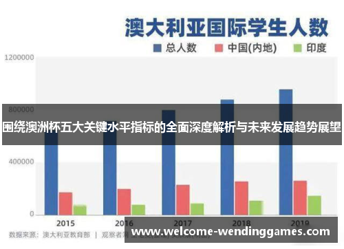 围绕澳洲杯五大关键水平指标的全面深度解析与未来发展趋势展望 围绕澳洲杯五大关键水平指标的全面深度解析与未来发展趋势展望