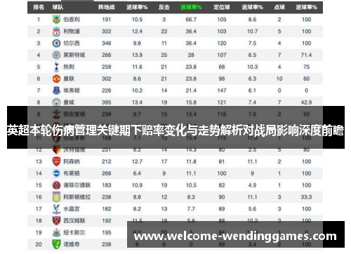 英超本轮伤病管理关键期下赔率变化与走势解析对战局影响深度前瞻